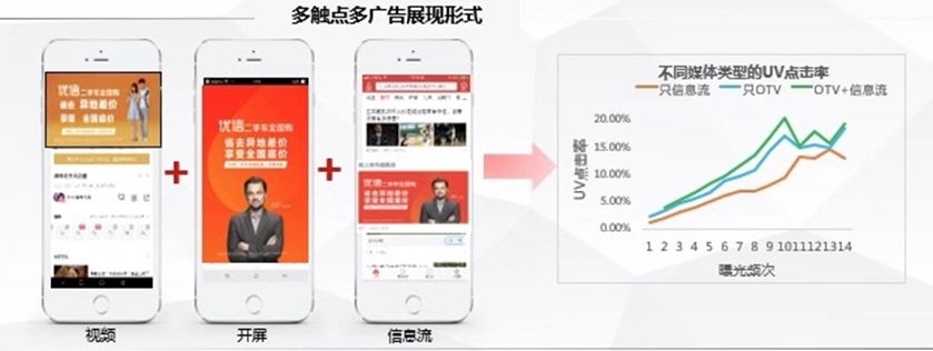 【案例赏析】优信二手车PDB+品牌营销_搜狐汽车_搜狐网