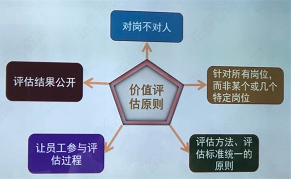 岗位价值评估五大原则