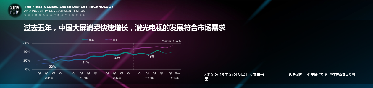 《抢滩科创板，资本涌入，激光显示为何成了新风口？》