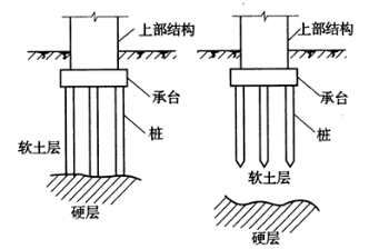 2019二级造价师必考干货_基础