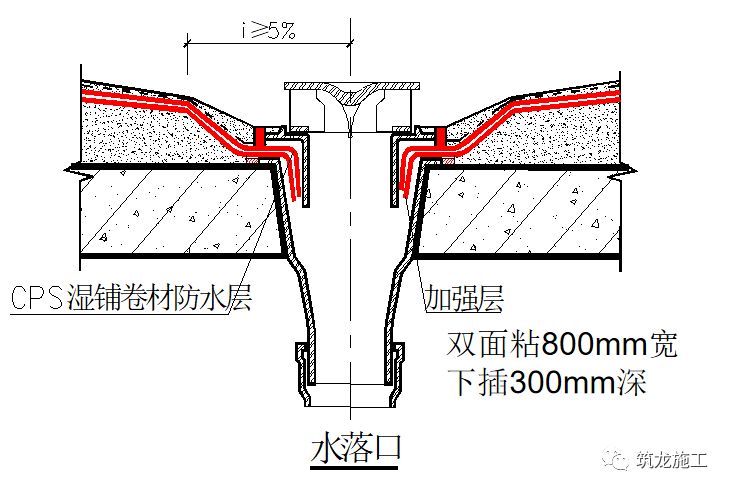 防水r角施工工艺图示图片