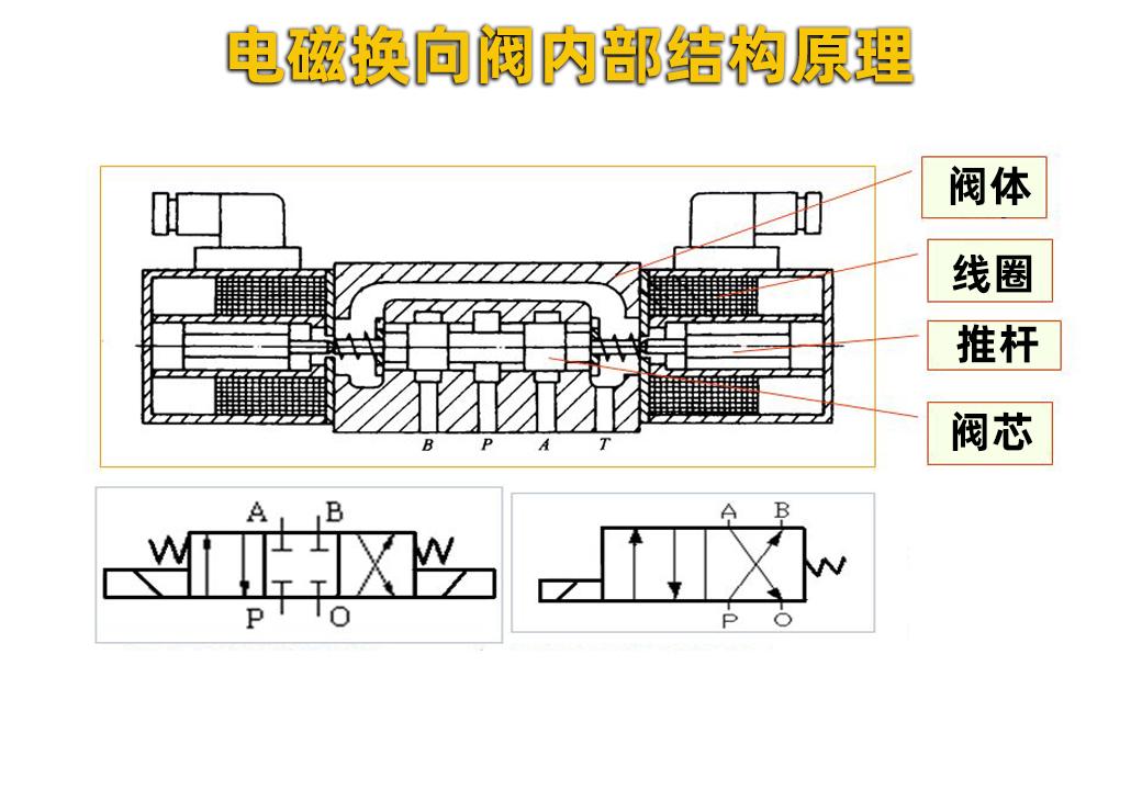 泵车开关图解图片