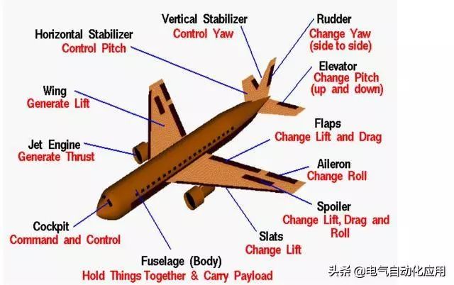  環(huán)形機翼原理_環(huán)形機翼紙飛機