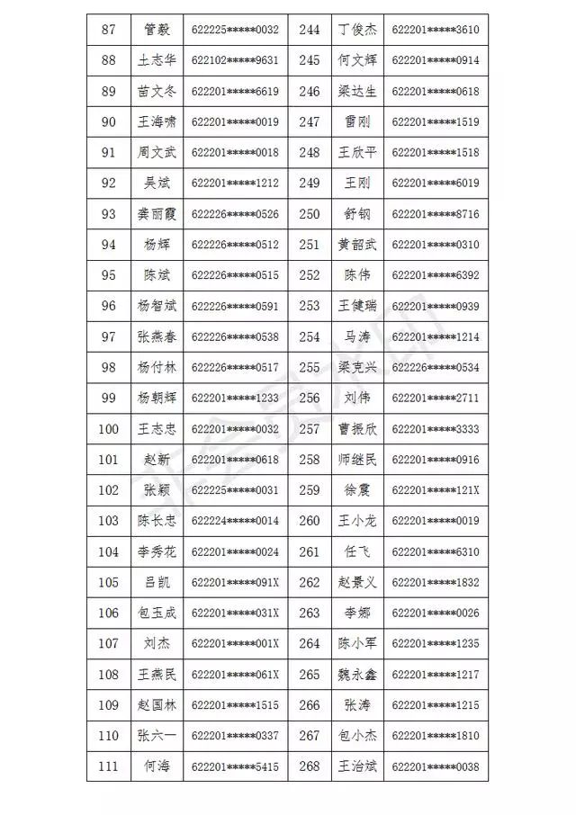 张掖市公安局交通警察支队关于注销吸毒人员驾驶证的公告