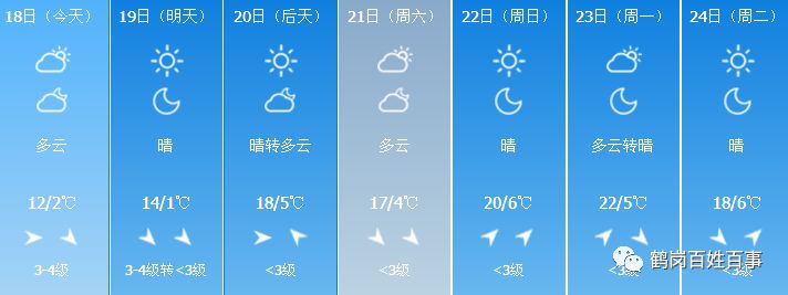 鶴崗天氣早知道