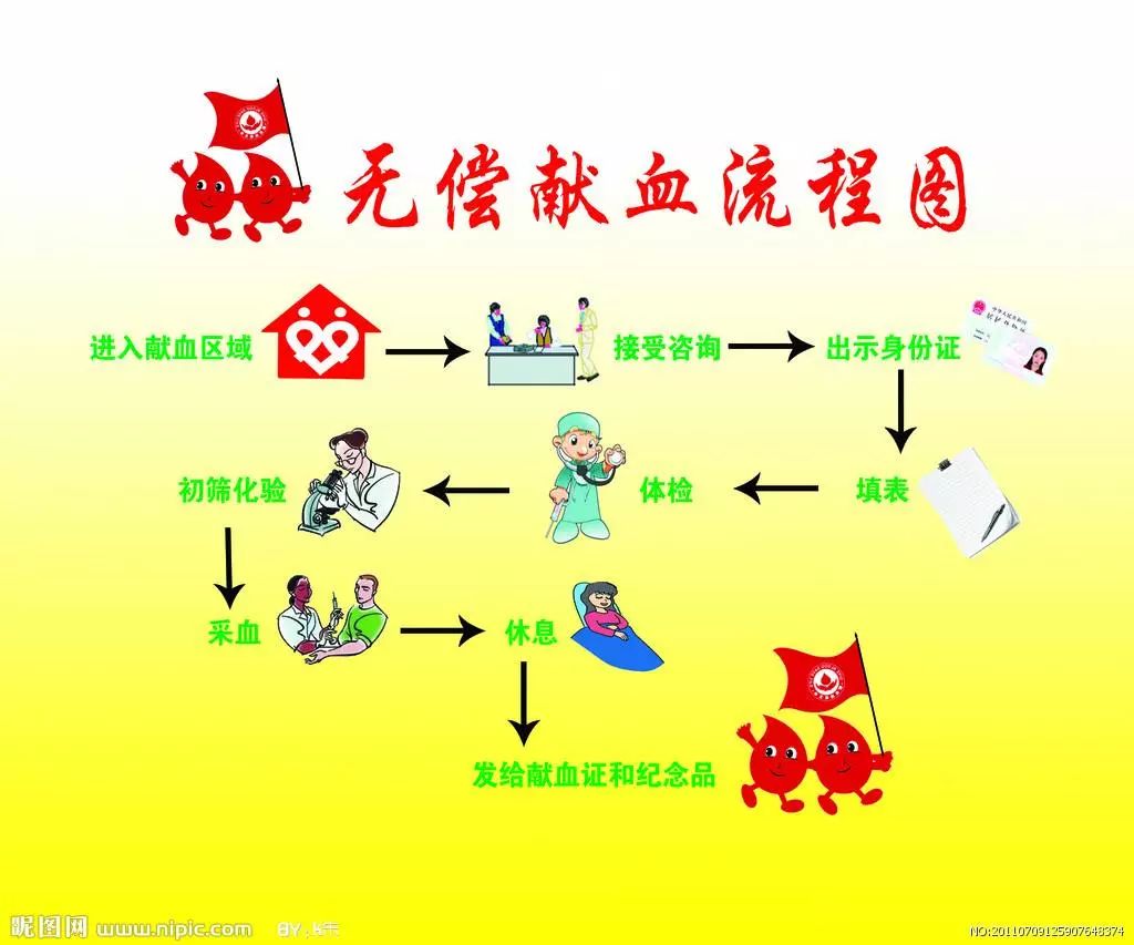 捐一份热血,献一片爱心!本周六这场活动,期待沙县虾的加入!