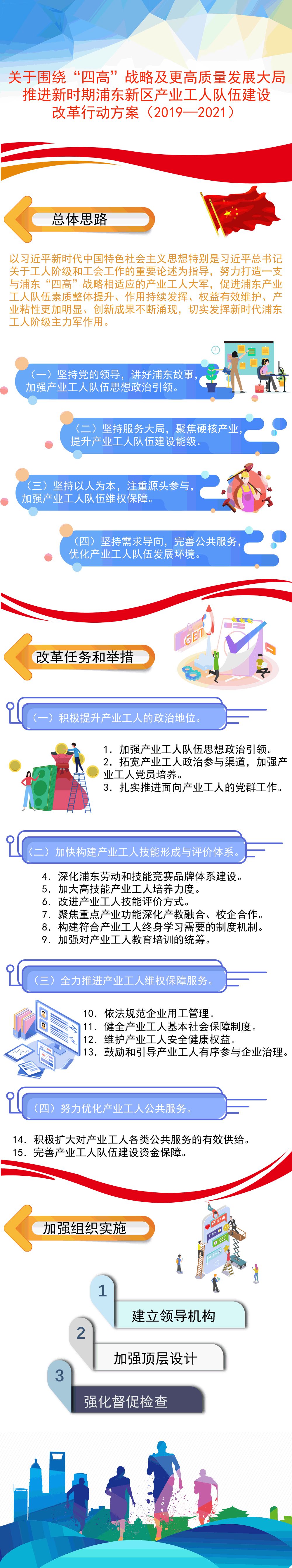 关于浦东新区推进产业工人队伍建设改革领导小组组成人员名单为贯彻