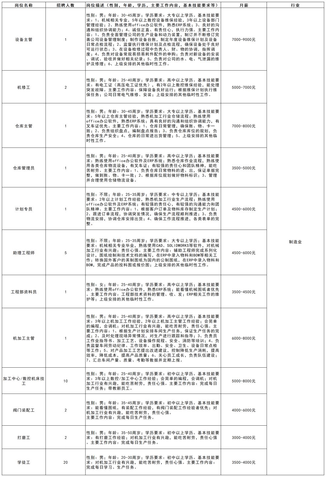 公司簡介青浦區金澤鎮蓮盛愛新路上海新蓮泵閥有限公司上海同濟堂藥業