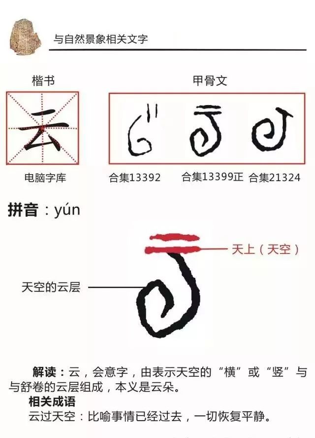 甲骨文常見象形字你認識嗎