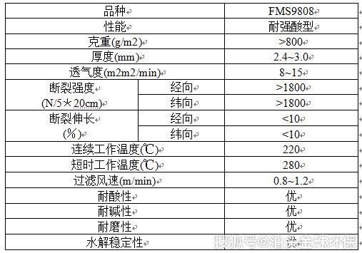 原创氟美斯滤袋耐多少温度