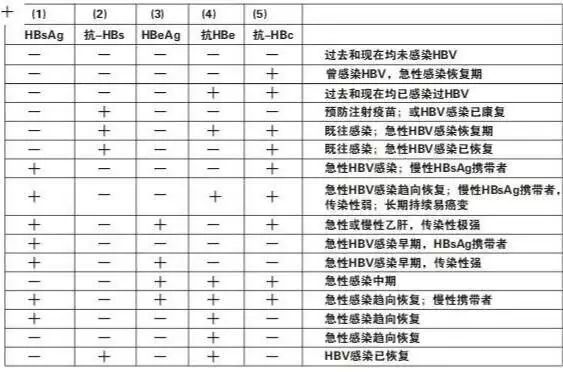 小三阳是哪三项图片