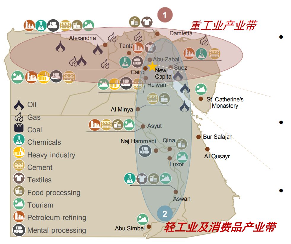 埃及农业分布图图片