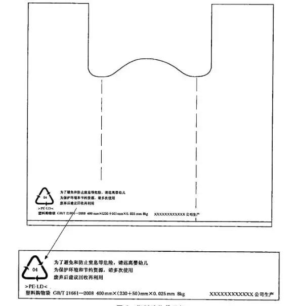 好测网科普:可降解塑料袋真的环保吗?检测事实说明一切!