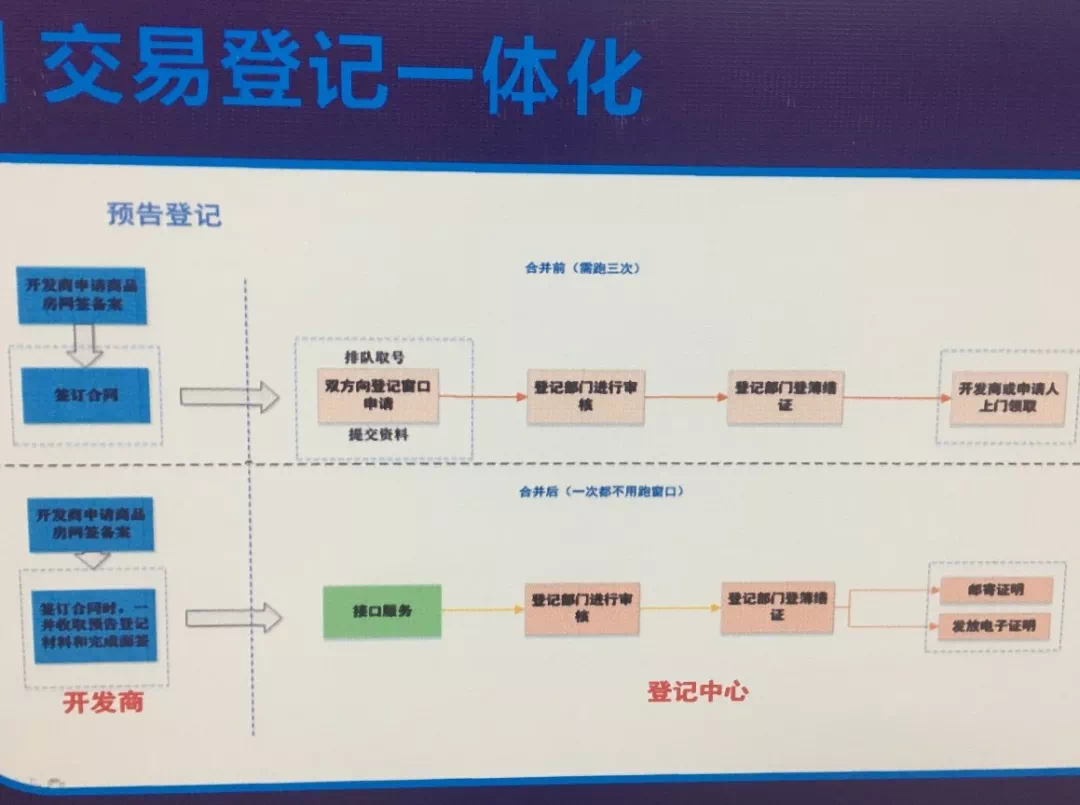 一网通办系统开发