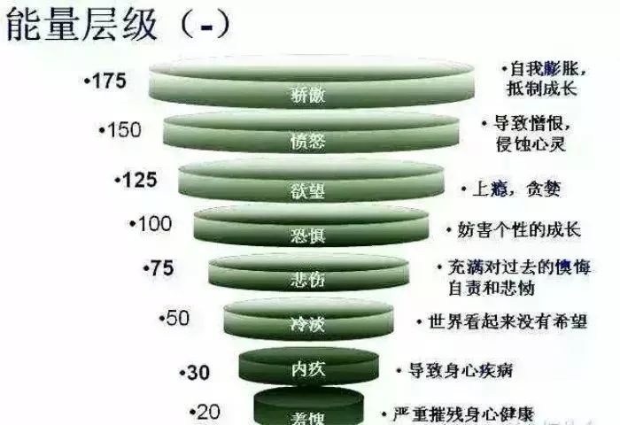 對人體最有害的情緒,竟然不是憤怒與悲傷?