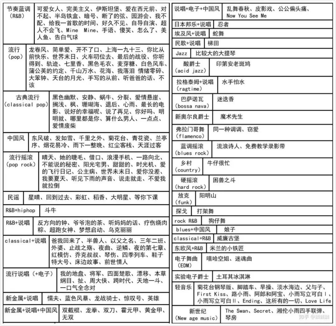 如果批评《说好不哭》不自由,则赞美周杰伦无意义