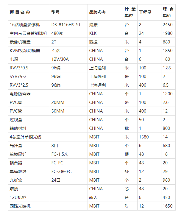 综合布线工程在信息化时代的重要性