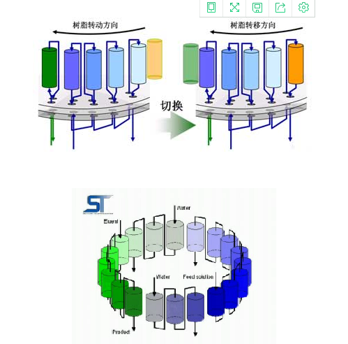 如何使用脱色树脂在精制糖浆溶液中进行脱色及工艺对比