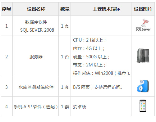 监测|水雨情自动监测系统——水利信息化解决方案