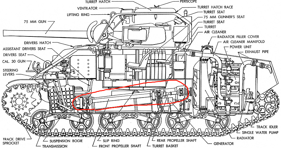 反观t34和4号坦克都是v型发动机,本身就扁平,而且v型发动机的轴又在