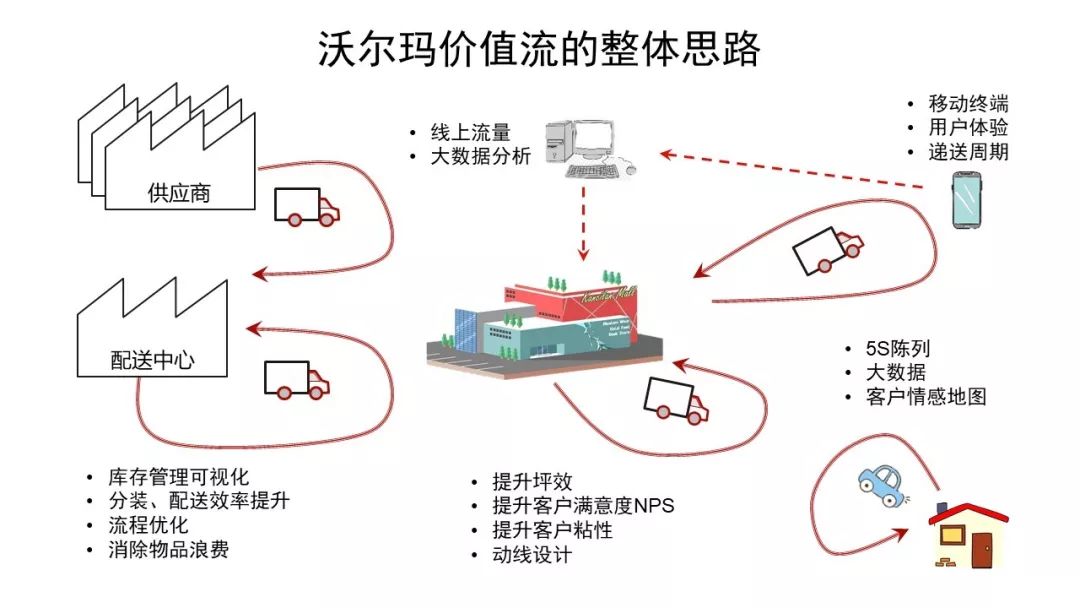 可乐供应链结构图图片