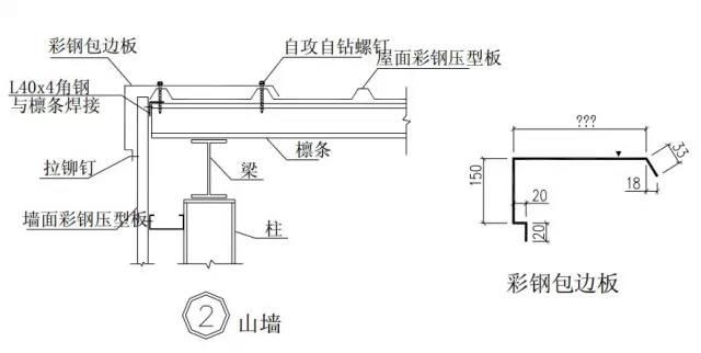 二,泛水板三,包邊板四,彩鋼泛水板五,彩鋼泛水蓋板六,單坡屋脊聚氨酯