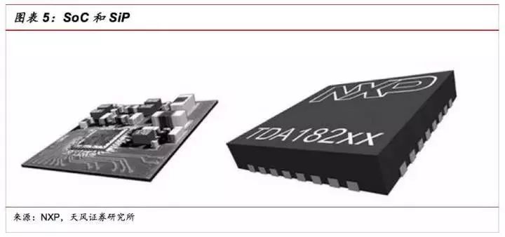 一文看懂sip封装技术 | 半导体行业观察_芯片