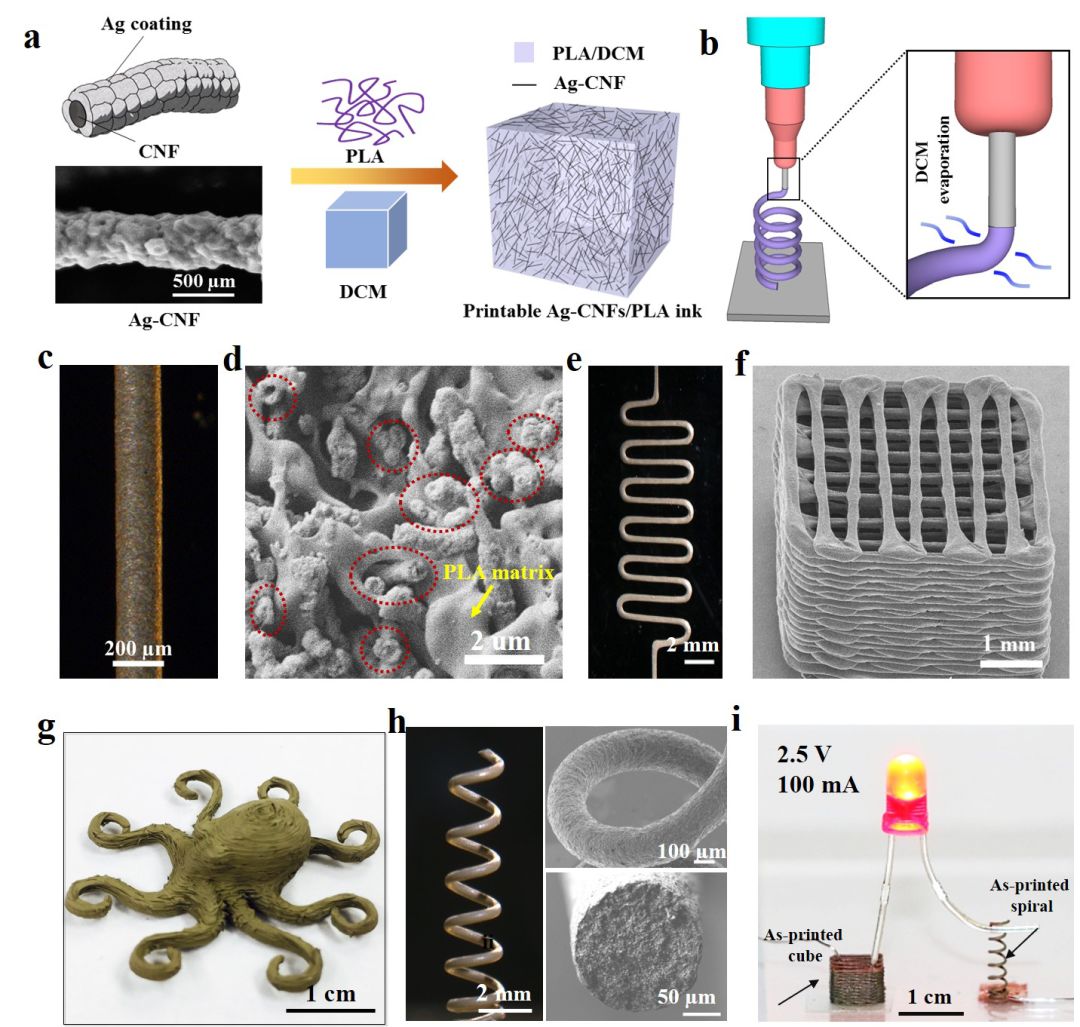 功能性室温高导电复合材料及其3d打印新策略