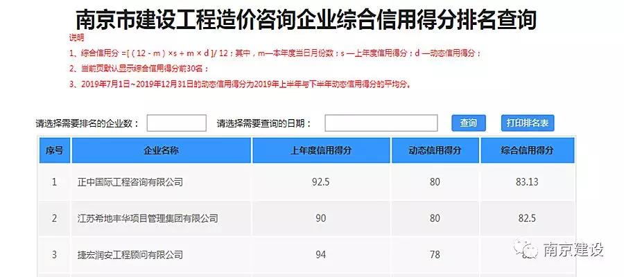 企业信用评级：企业‘健康档案’的动态监测