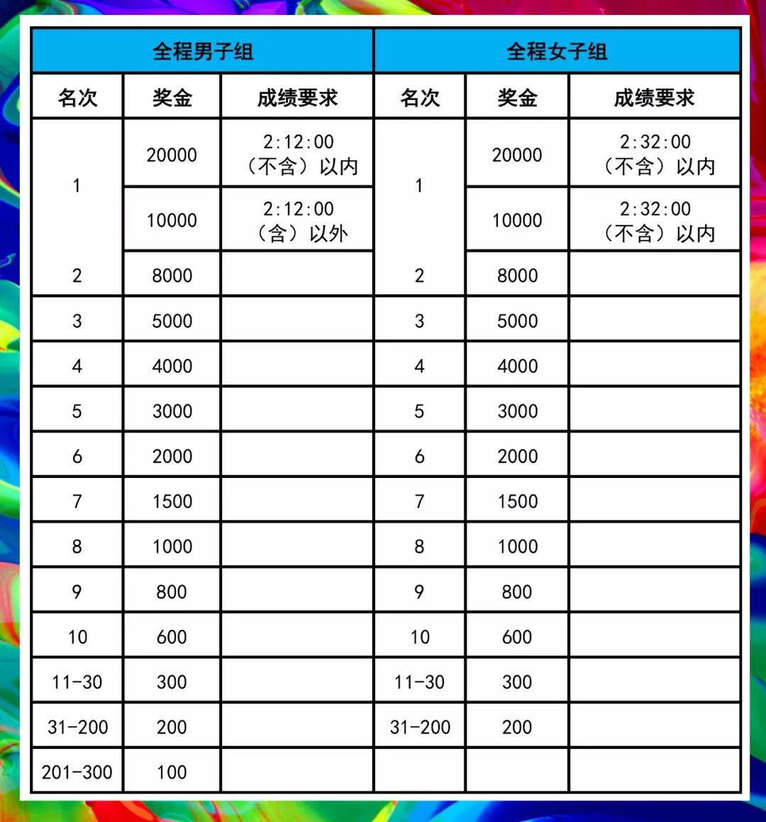 银行流水奖金怎么算 来自搜狐网