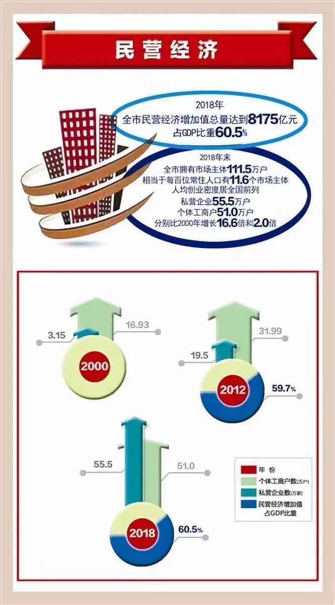 新中国成立70周年特别报道数据杭州③改革开放从探索到深化市场经济