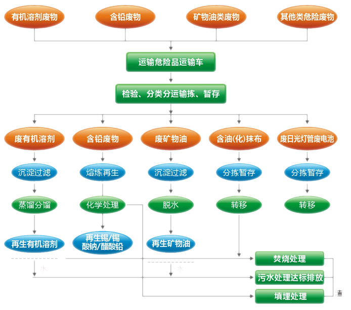 成都环评代办行业的前沿趋势