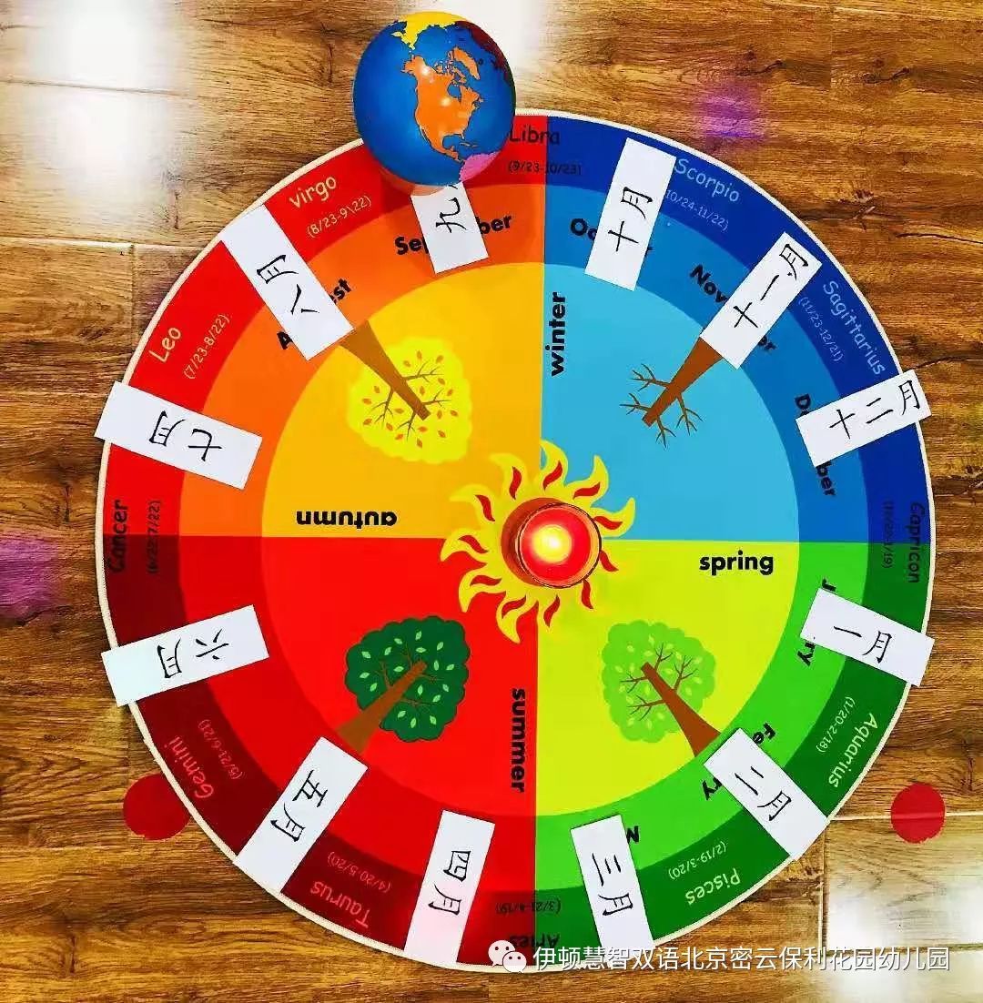 中间的蜡烛代表太阳一年有十二个月四个季节我们的地球绕着太阳走