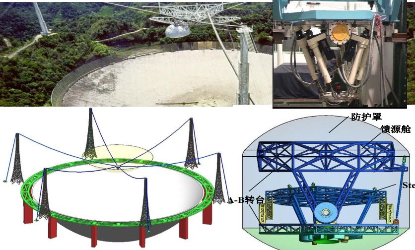 从困难重重到创造奇迹历数天眼fast的五年半建设之路