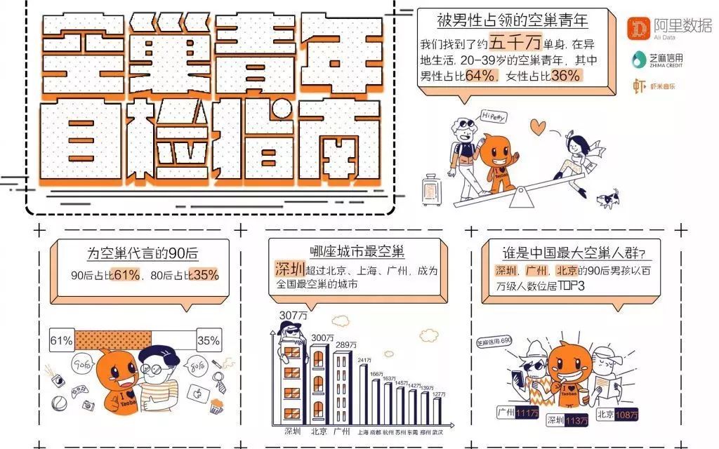 空巢青年的危害图片