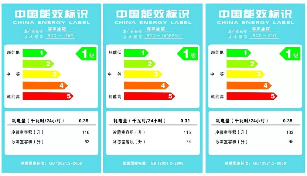 纯干货丨全球电子电器产品能效认证标准一览表_Version