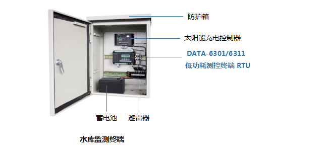 监测|水雨情自动监测系统——水利信息化解决方案