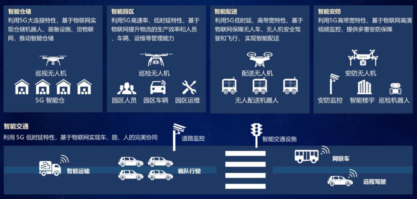 联通网研院5g助力物流智能化转型