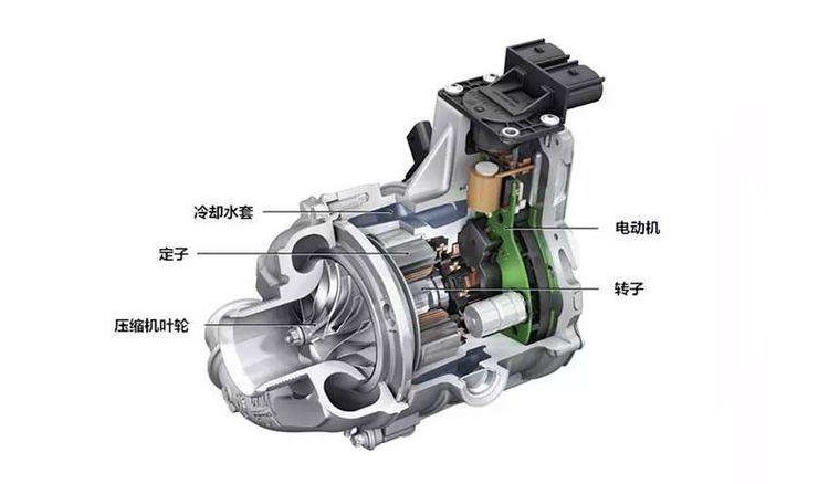 涡轮烂大街了有这些东西才算真豪车