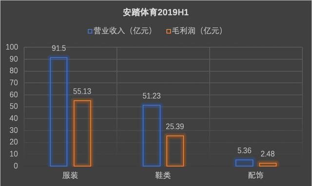 运动品牌深度对比安踏体育比李宁更值得买