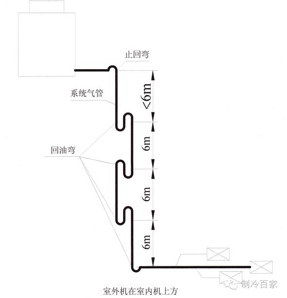 制冷系统为什么要设置回油弯你真的搞懂了吗