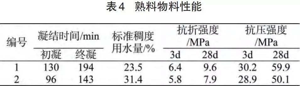 3 总结当熟料中碱含量过高时,控制熟料的硫碱比可以有效地改善窑的