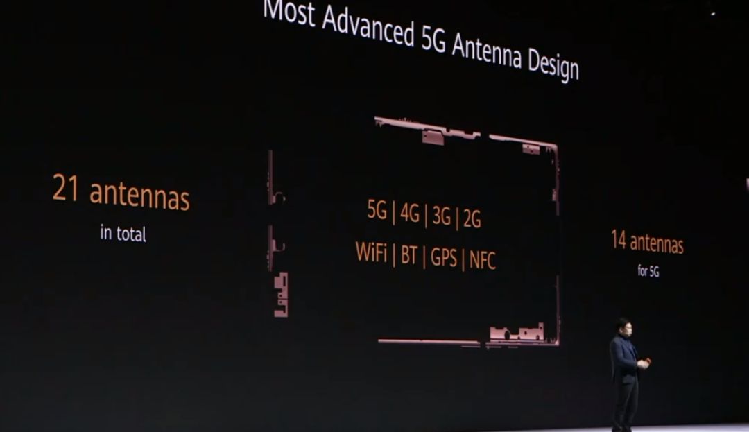 而华为mate 30系列手机内部集成了21根天线,其中14根天线用于5g连接