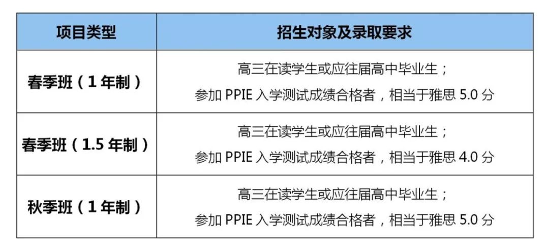 西安交通大學蘇州研究院國際精英計劃澳洲名校班招生簡章