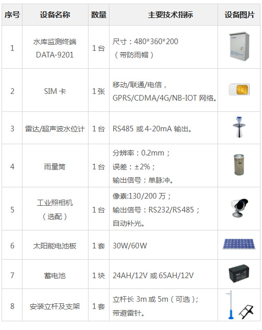 监测|水雨情自动监测系统——水利信息化解决方案