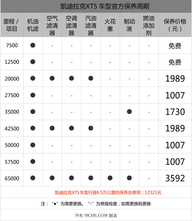 美系豪华/优惠5万 买凯迪拉克xt5值不值_搜狐汽车_搜狐网