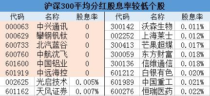 上证50沪深300成分股有可能再出现跌停王吗