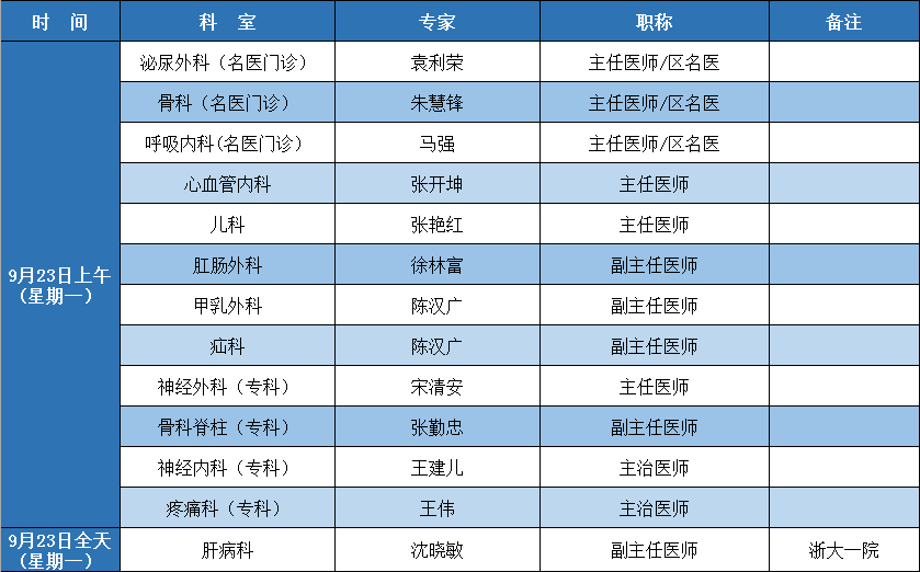 【诚信二院】9月23日-9月29日专家专科坐诊时间表