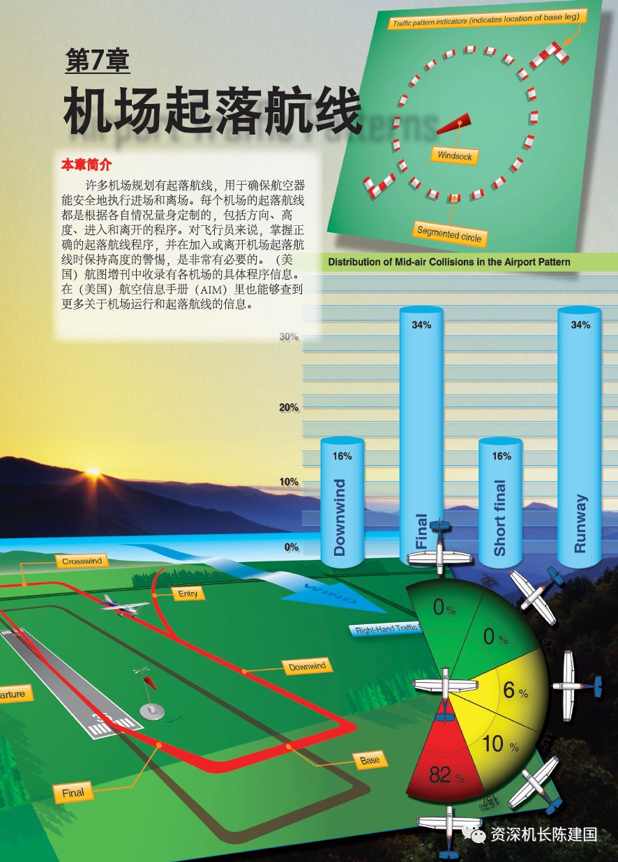 在线查ifr航点图（查航线网站） 在线查ifr航点图（查航线网站）〔查询航线的网站〕 新闻资讯