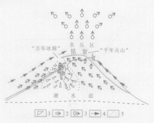 "冰洞"三尺,非一日之寒